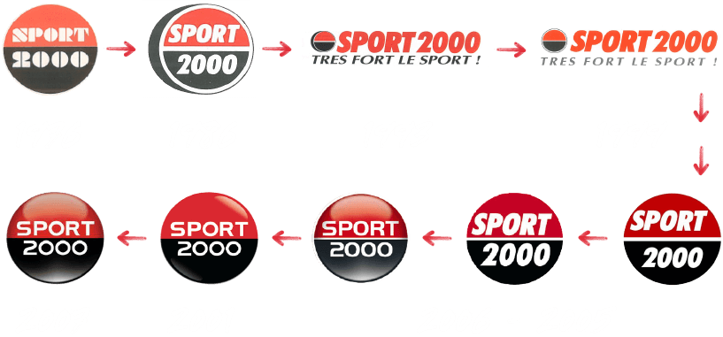 SPORT 2000 logo